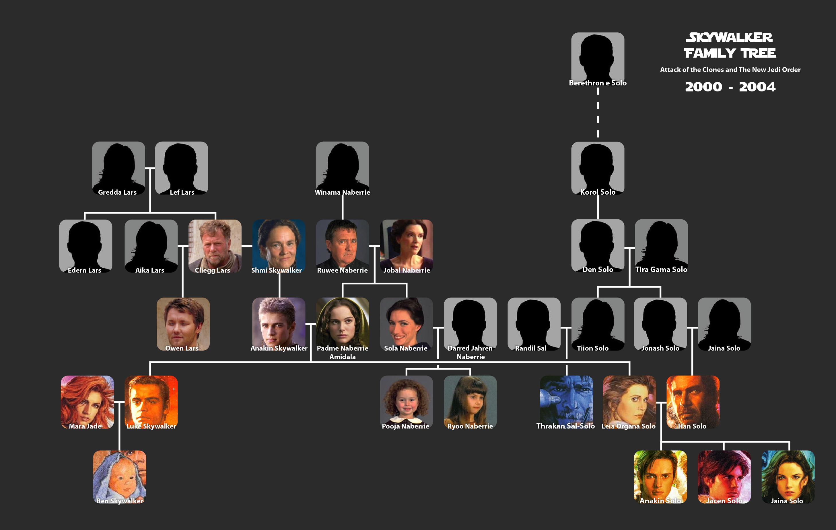 Star Wars Family Chart