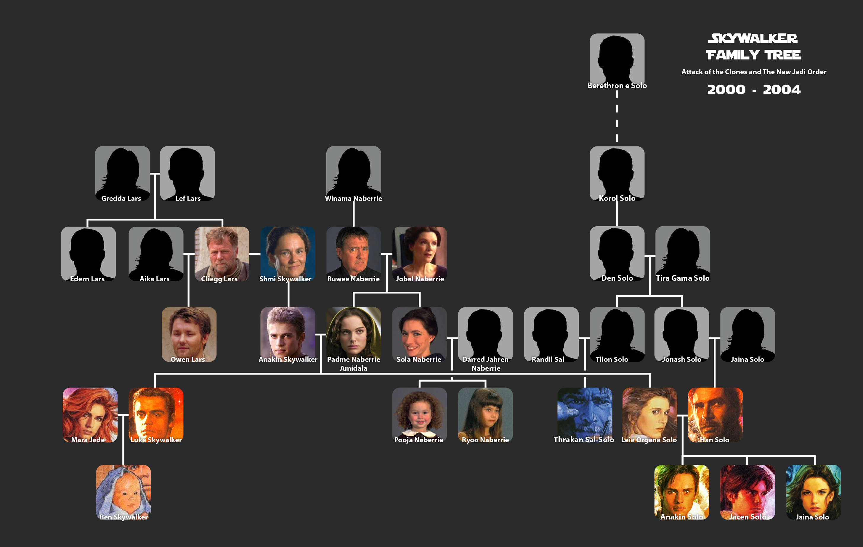 star wars jedi family tree