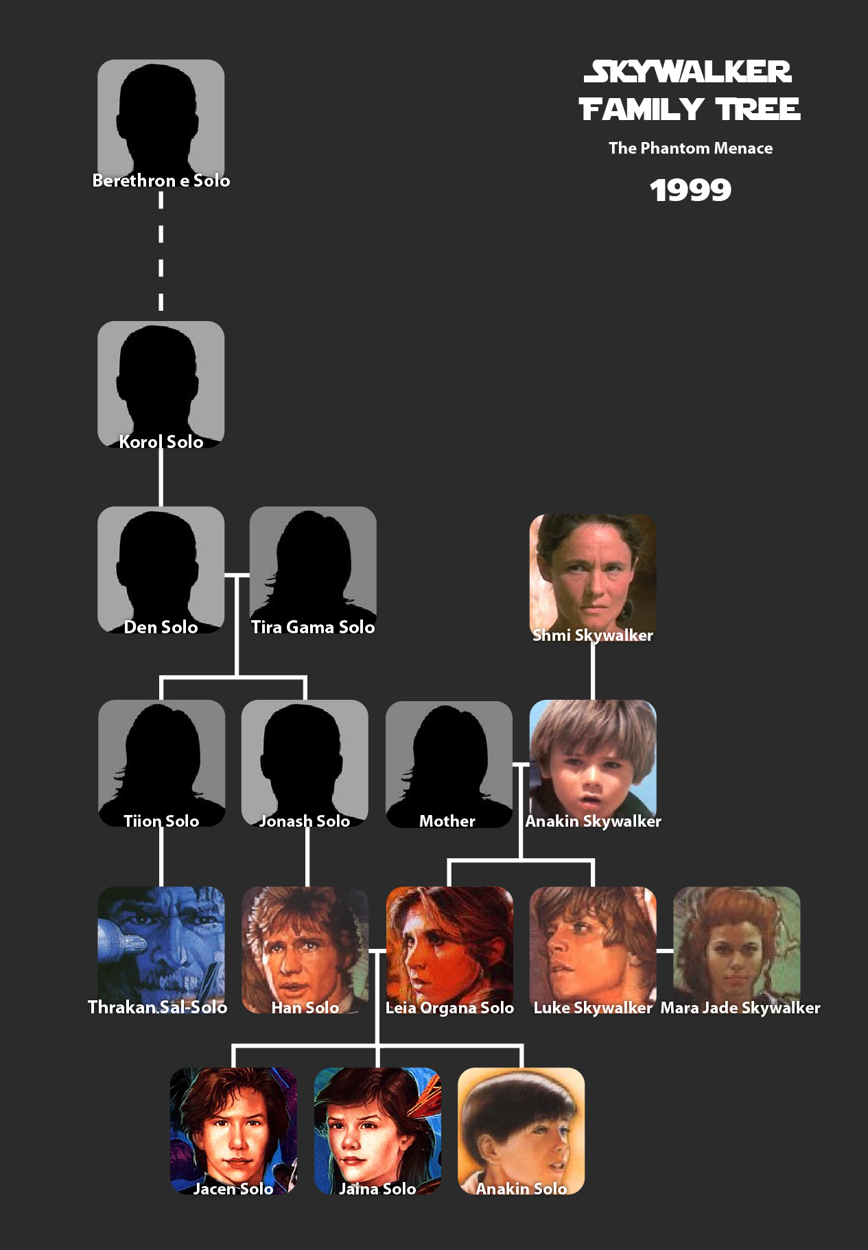 Star Wars Jedi Family Tree